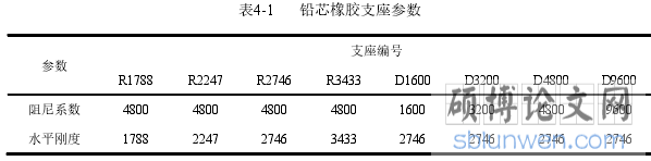 表4-1  铅芯橡胶支座参数