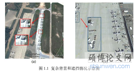图 1.1 复杂背景和遮挡情况示意图