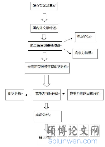 技术路线图