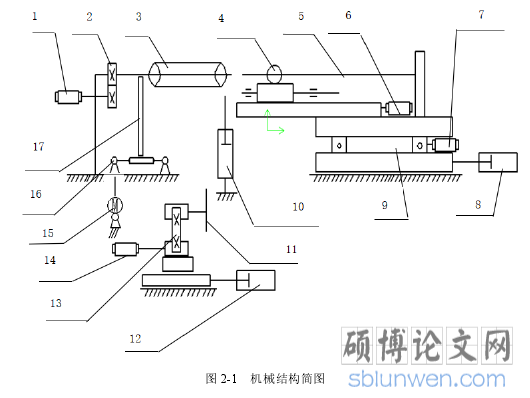 图 2-1 机械结构简图