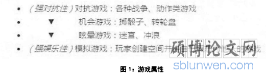 图1:游戏属性