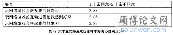 表4:大学生网络游戏玩家样本好奇心理满足分布
