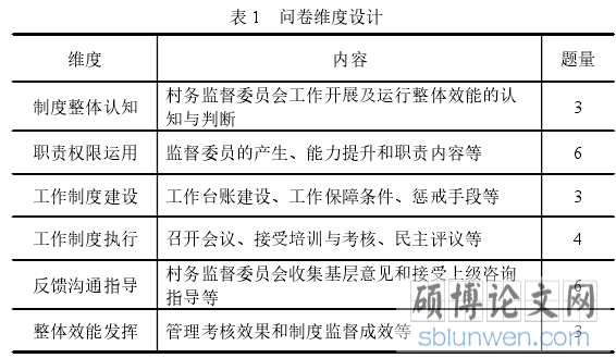 表 1 问卷维度设计