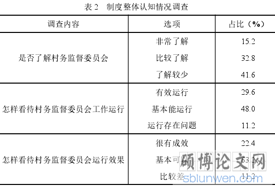 表 2 制度整体认知情况调查