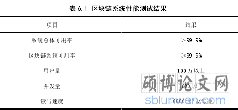 表 6.1 区块链系统性能测试结果 