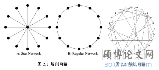 图 2.1