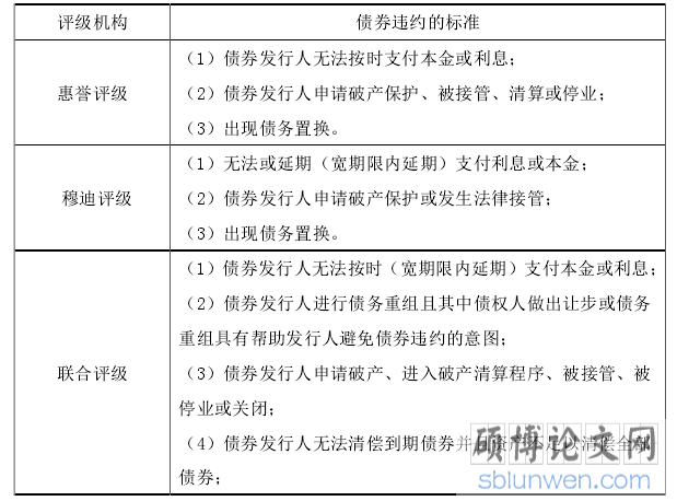 评级标准