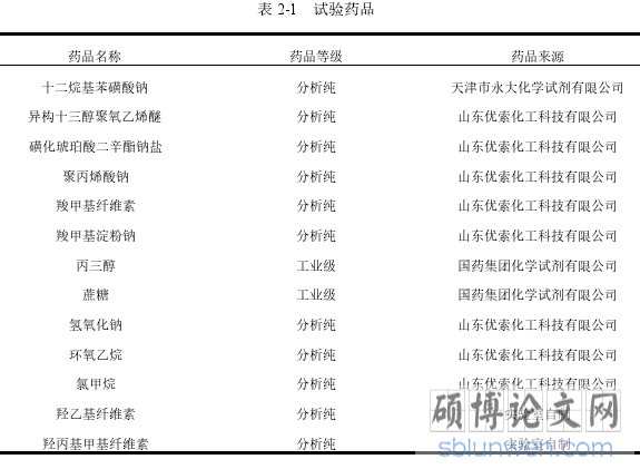 表 2-1   试验药品