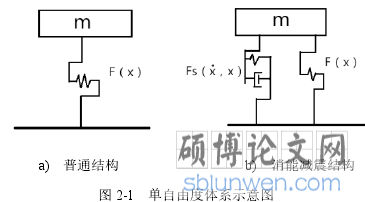 图 2-1   单自由度体系示意图