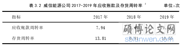 表 3.2 威信能源公司 2017-2019 年应收账款及存货周转率