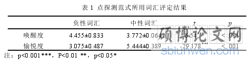 表 1 点探测范式所用词汇评定结果
