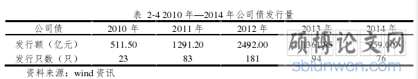 表  2-4 2010 年—2014 年公司债发行量