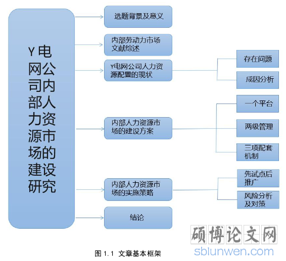 图 1.1 文章基本框架