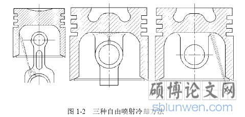 图 1-2 三种自由喷射冷却方法