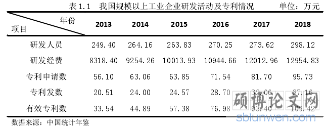 表 1.1 我国规模以上工业企业研发活动及专利情况 单位：万元