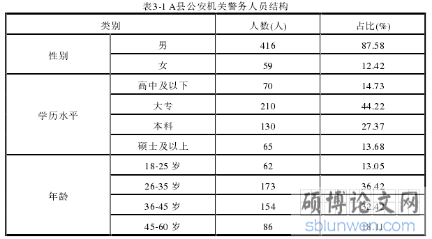 表3-1 A县公安机关警务人员结构