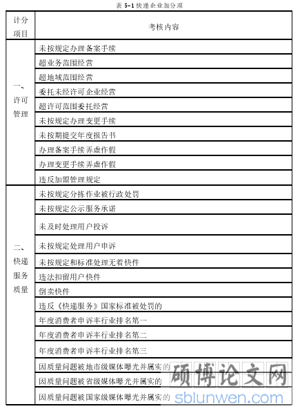 表 5-1 快递企业加分项