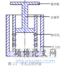 图 2-1 多孔式缓冲器