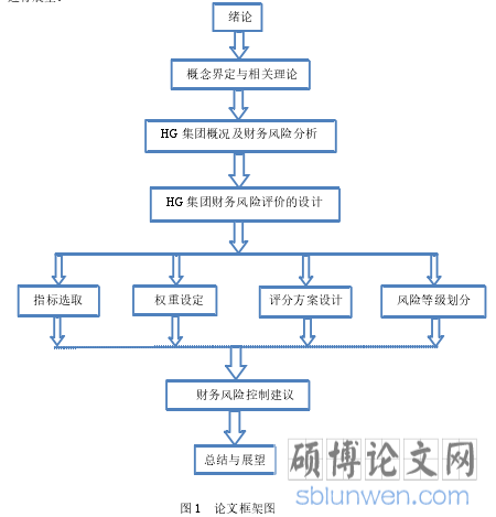 图 1 论文框架图