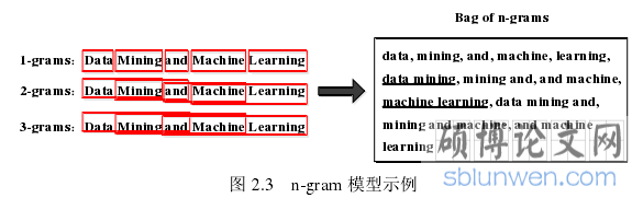 图 2.3 n-gram 模型示例