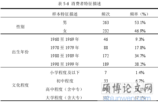 表 5-6 消费者特征描述