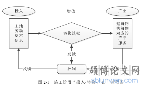 图 2-1   施工阶段“投入-转换-产出”过程图