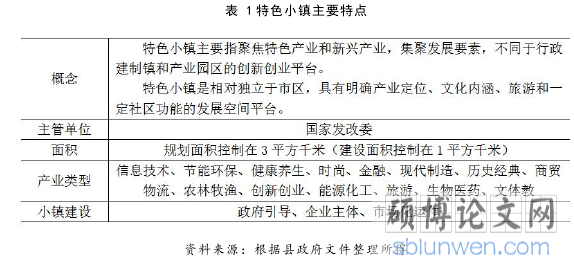 表 1 特色小镇主要特点