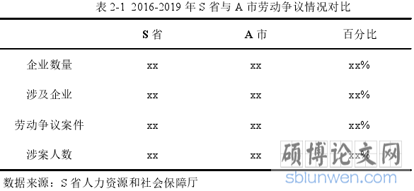 表 2-1 2016-2019 年 S 省与 A 市劳动争议情况对比