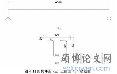 4-1T 梁构件图（a）正截面（b）横截面