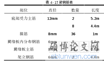 表 4-1T 梁钢筋表