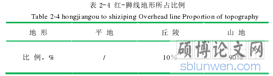 表 2-4 红-狮线地形所占比例