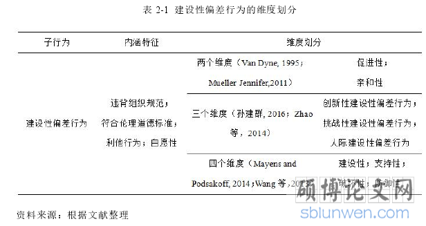 表 2-1 建设性偏差行为的维度划分