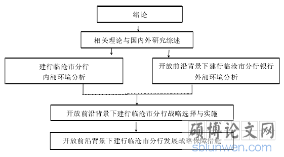 技术路线图