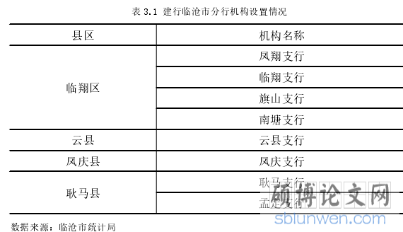 表 3.1 建行临沧市分行机构设置情况