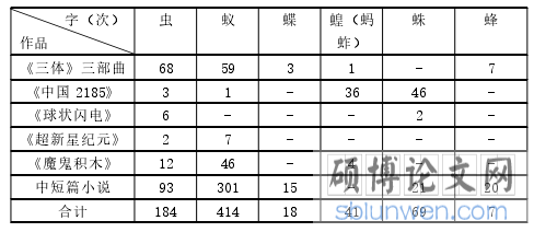 人可生如蚁而美如神——“虫”与刘慈欣文学的未来观