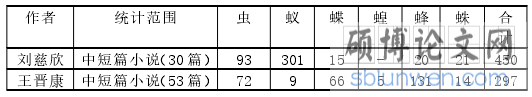 人可生如蚁而美如神——“虫”与刘慈欣文学的未来观
