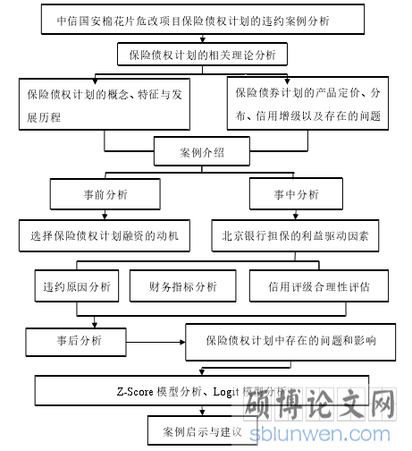 技术路线图
