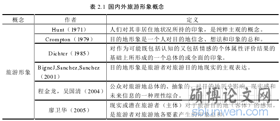 表 2.1  国内外旅游形象概念