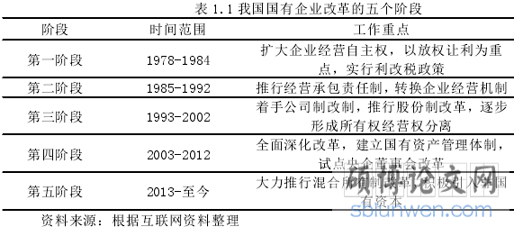 表 1.1 我国国有企业改革的五个阶段