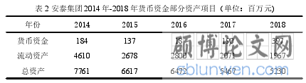 表 2 安泰集团 2014 年-2018 年货币资金部分资产项目（单位：百万元)