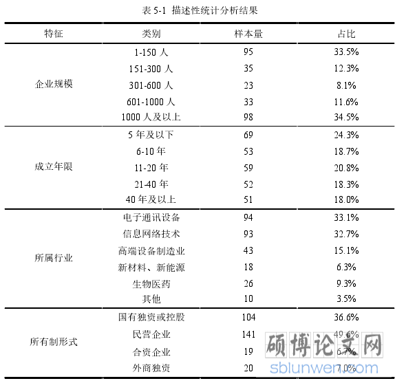 表 5-1  描述性统计分析结果