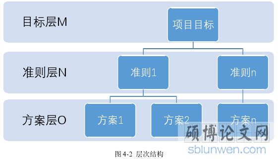 图 4-2  层次结构