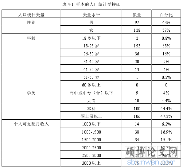 表 4-1  样本的人口统计学特征