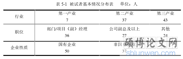表 5-1  被试者基本情况分布表    单位：人
