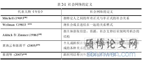 表 2-1  社会网络的定义