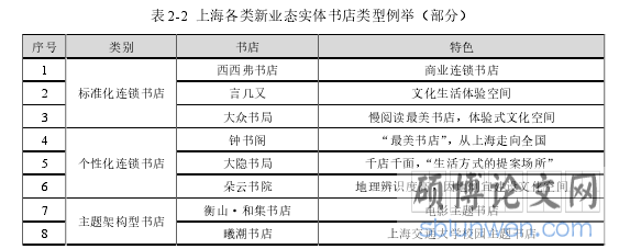 表 2-2  上海各类新业态实体书店类型例举（部分）