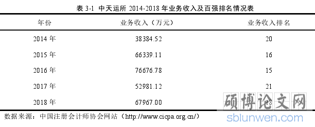 表 3-1 中天运所 2014-2018 年业务收入及百强排名情况表