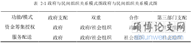 表  2-1 政府与民间组织关系模式图政府与民间组织关系模式图