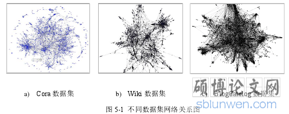 图 5-1 不同数据集网络关系图