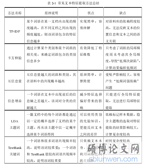 表 2-1 常见文本特征提取方法总结